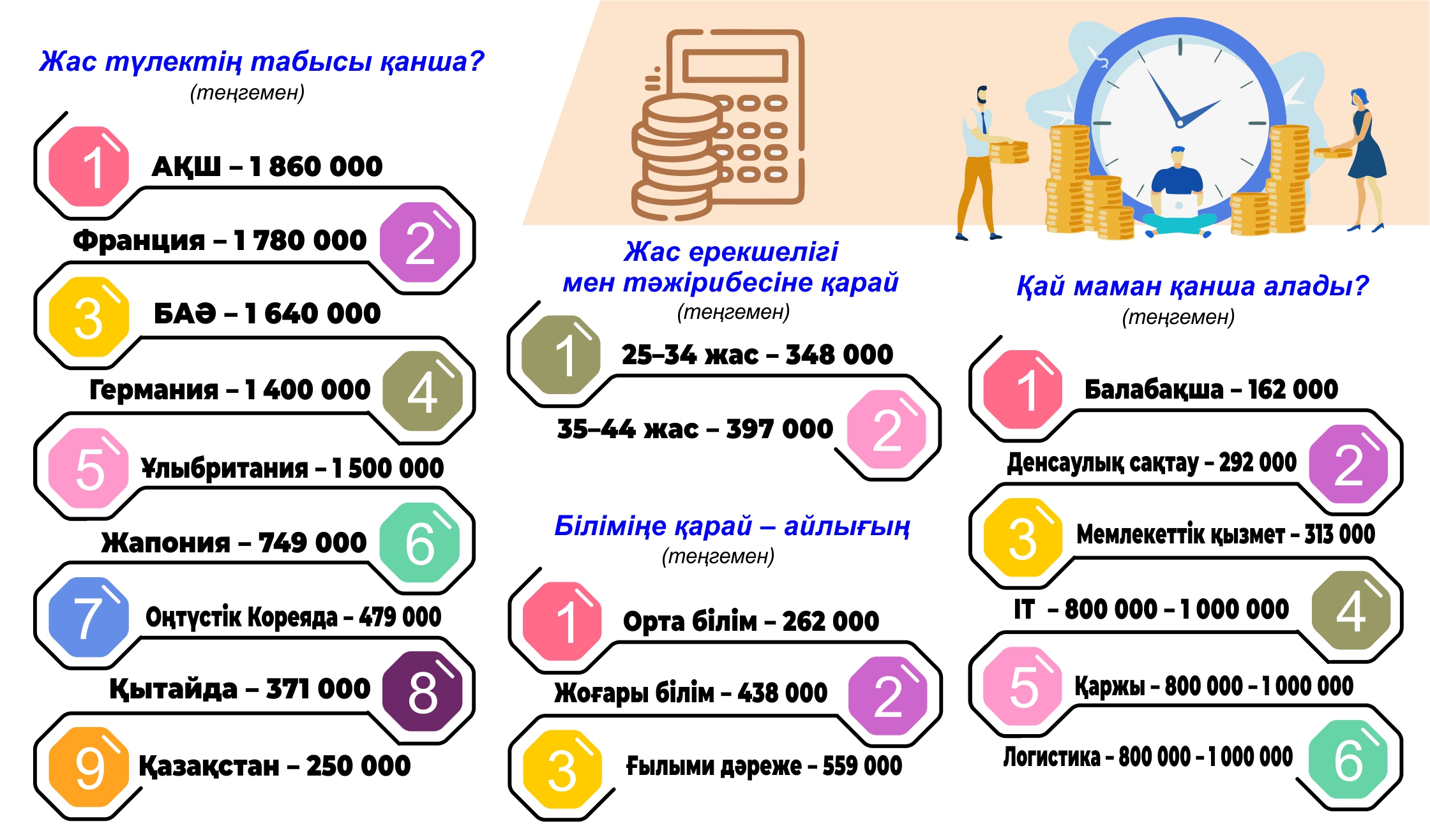Joǵary bilim tabystyń kepili me?