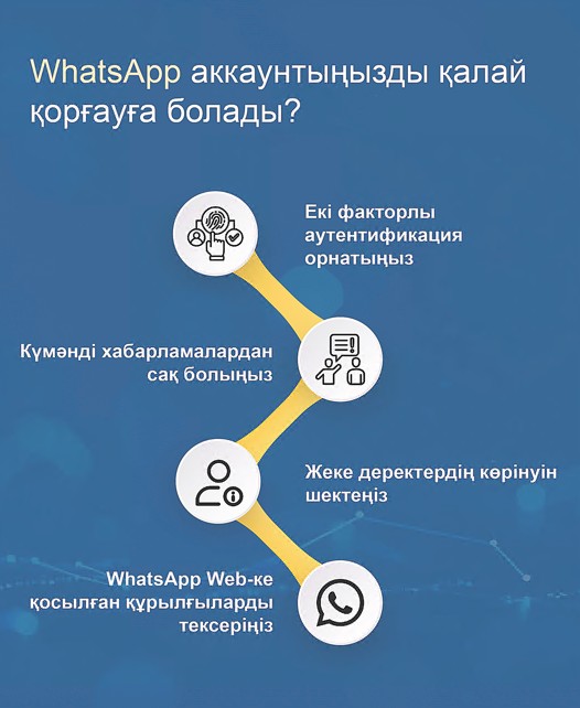 WhatsApp akkaýntyn qalaı qorǵaımyz?