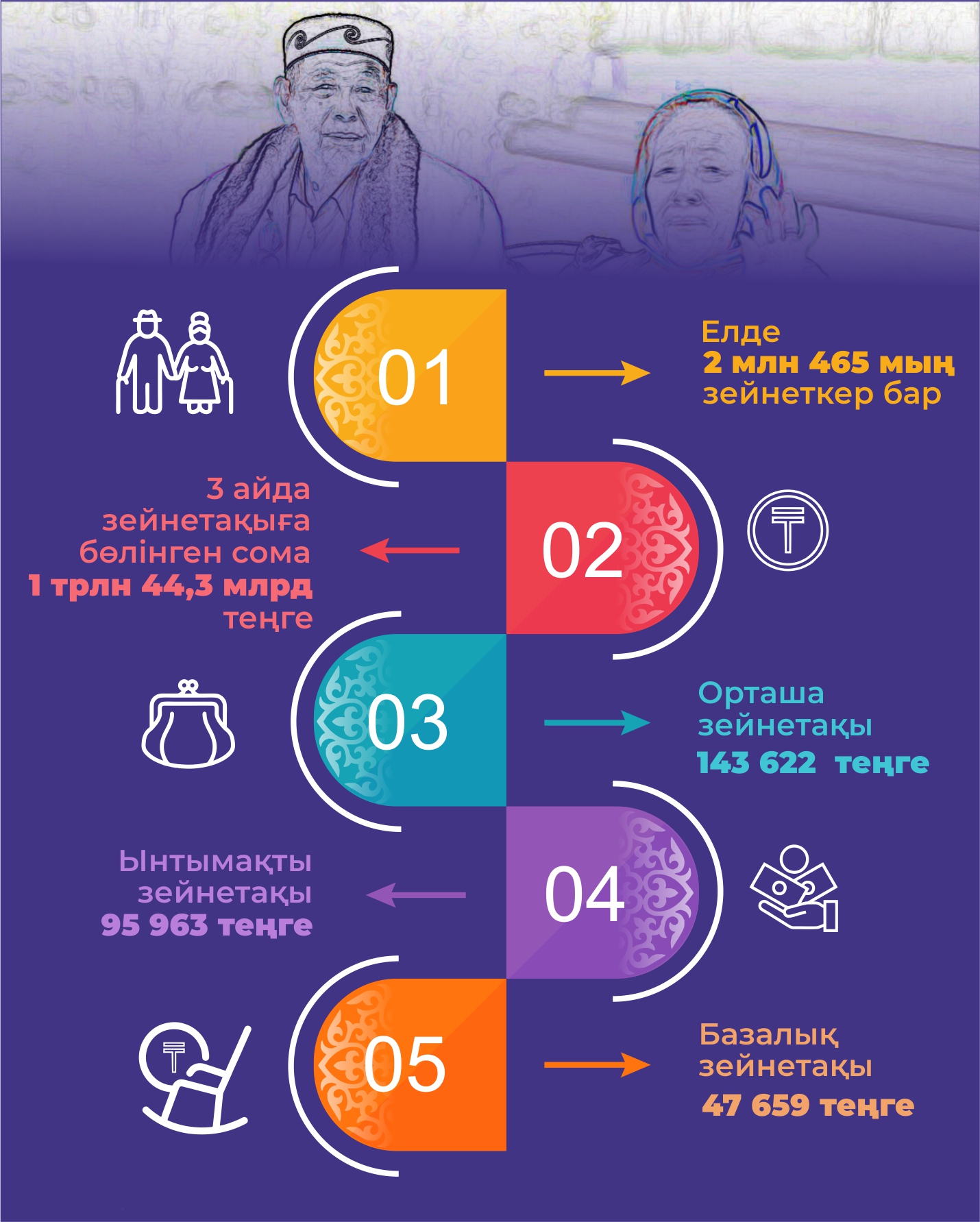 Beınettiń zeıneti qandaı?