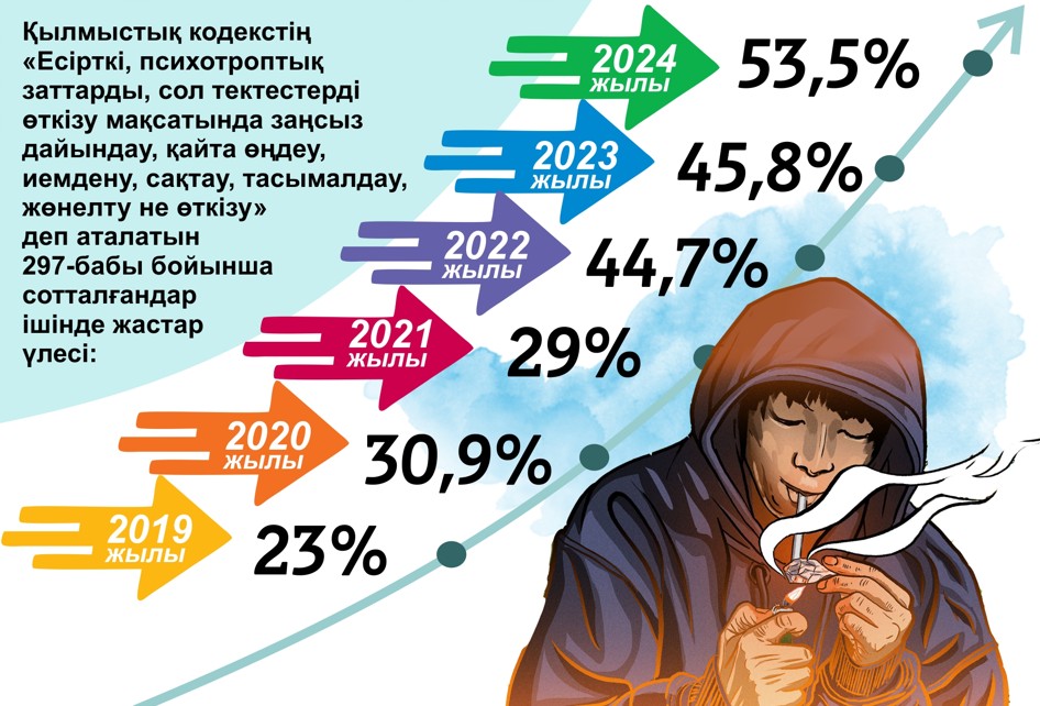 Keleshekke balta shabatyn kesel