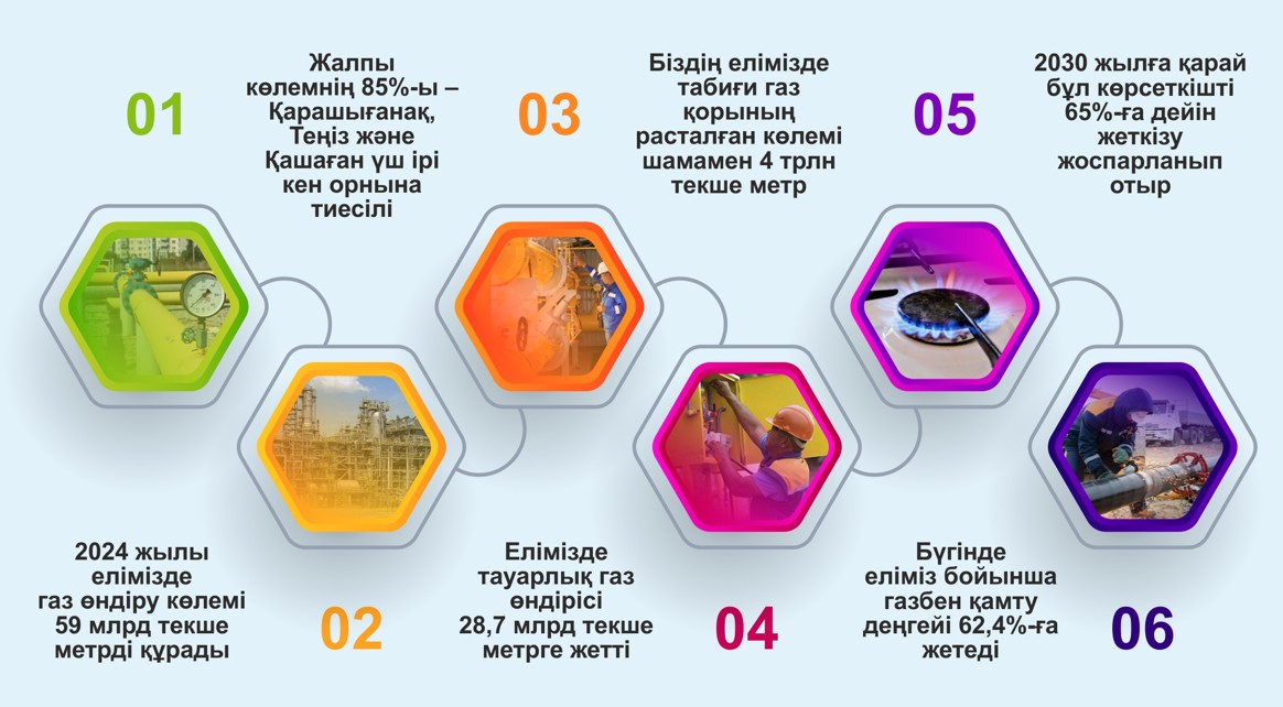 Mańyzdy mindetter irkilissiz iske asýǵa tıis