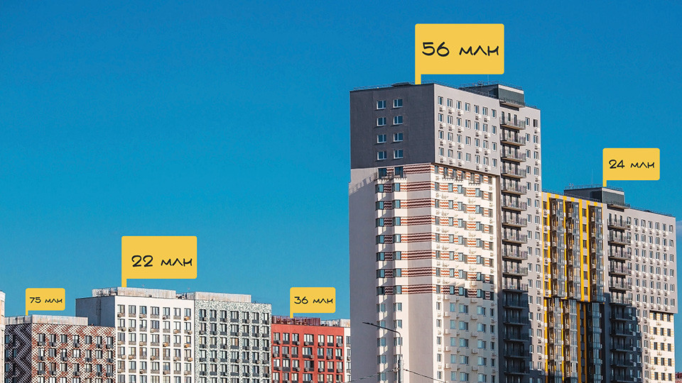 Qaı óńirde páter arzan?