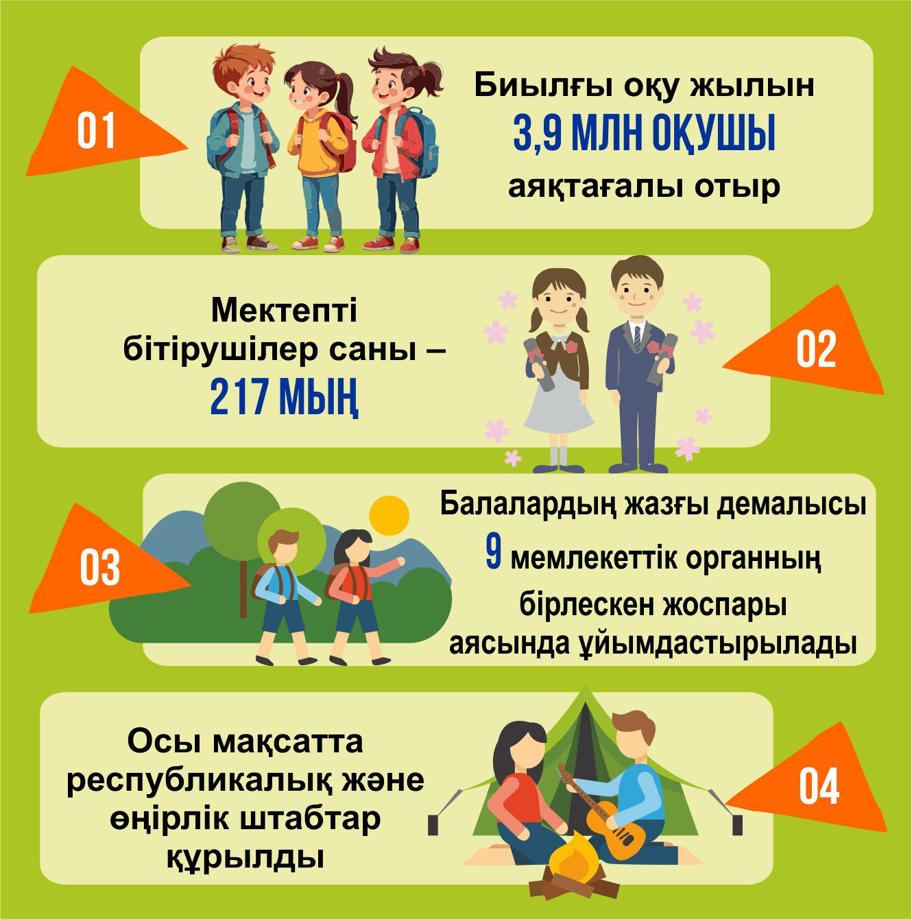 Oqýshynyń jazǵy demalysy qaýipsiz bolýǵa tıis