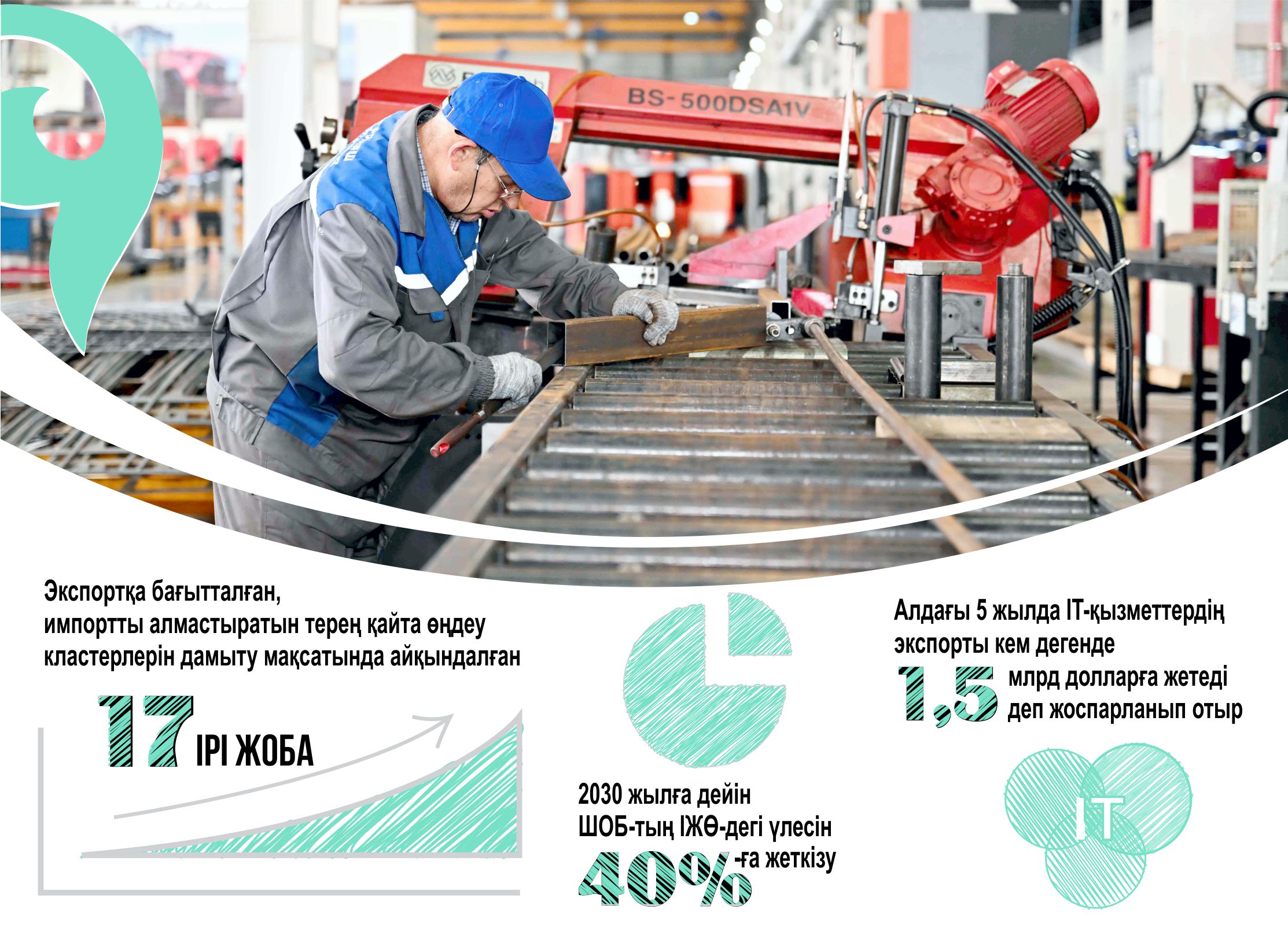 О́sim bar, óristete alsaq ıgi...