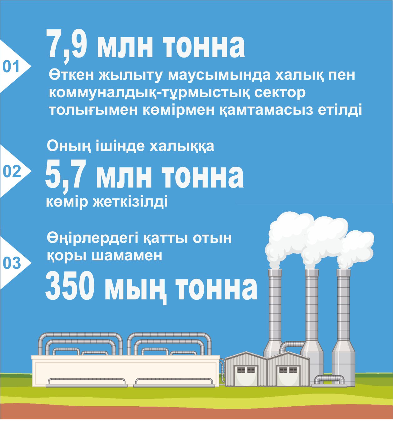 Erte qamdanǵannyń esebi túgel