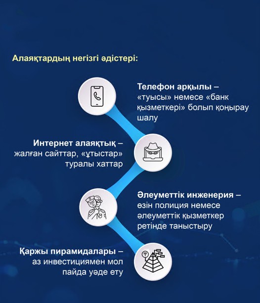 Qarttardy alaıaqtardan saqtandyrý ádisi