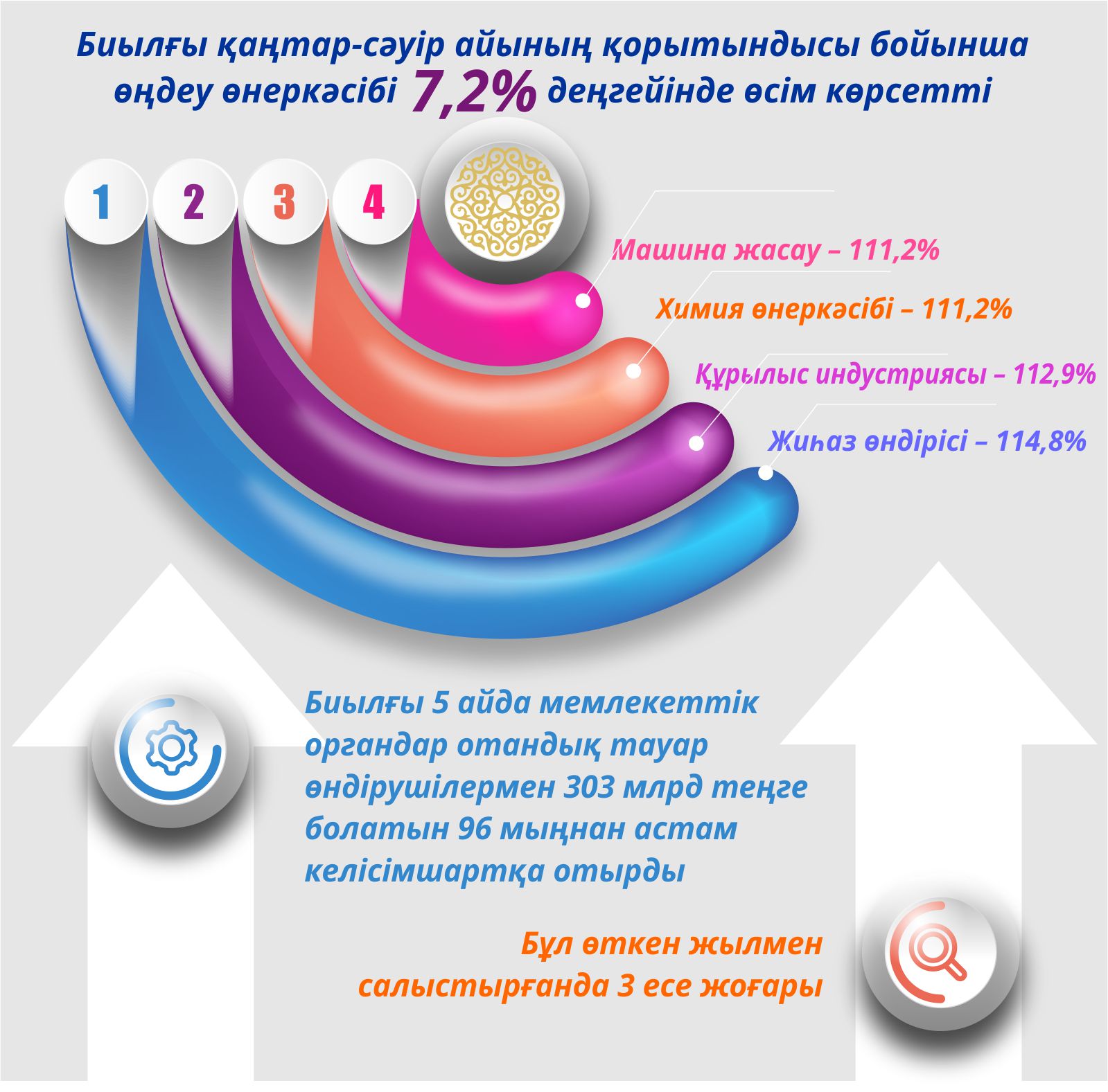 Otandyq óndiristi júıeli qoldaý jalǵasady