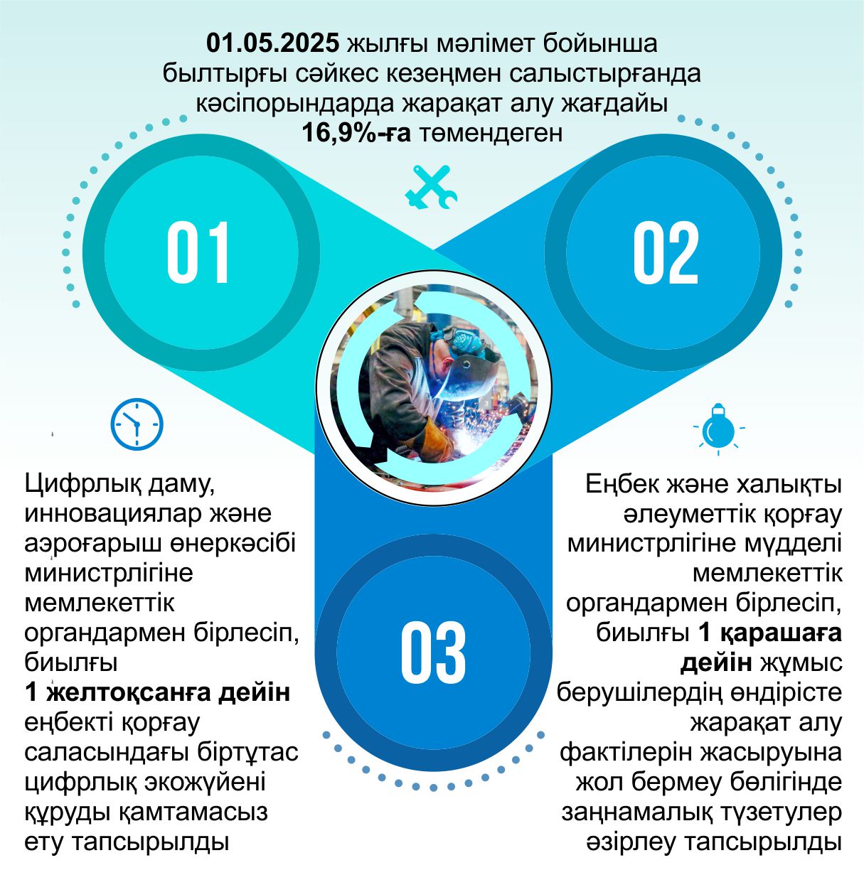 Eńbekti qorǵaýǵa erekshe kózqaras