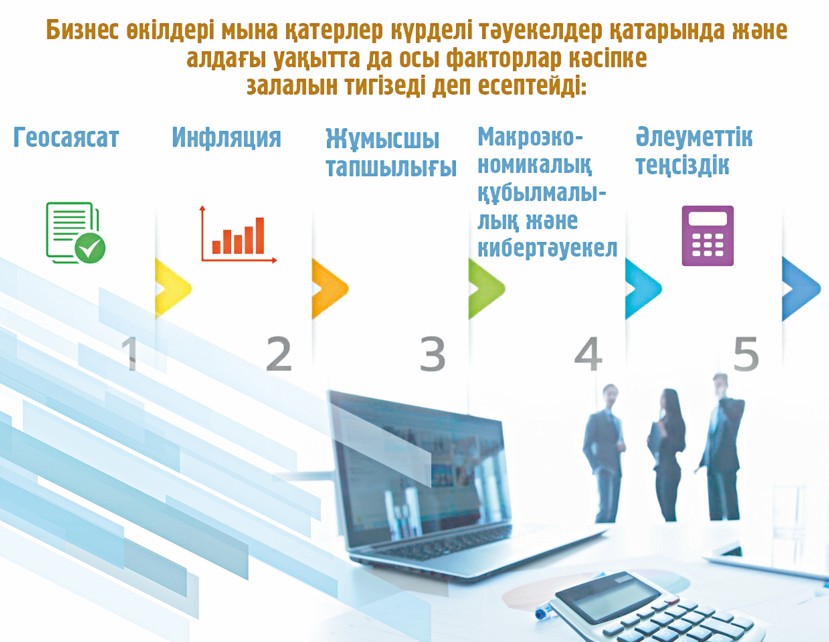 Kásipkerlerdiń kúdigi men úmiti