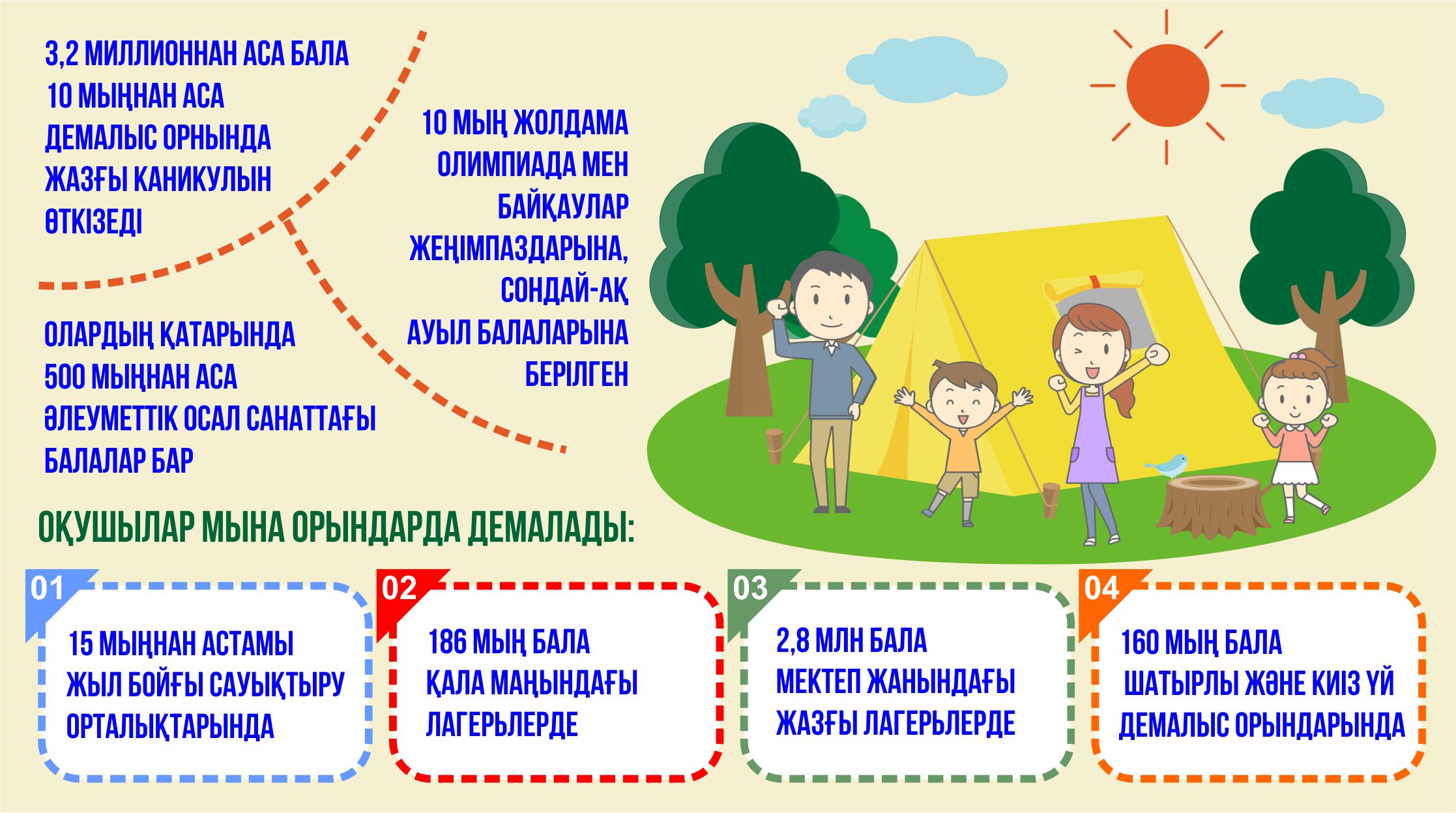 Demalys qyzyǵy – lagerde