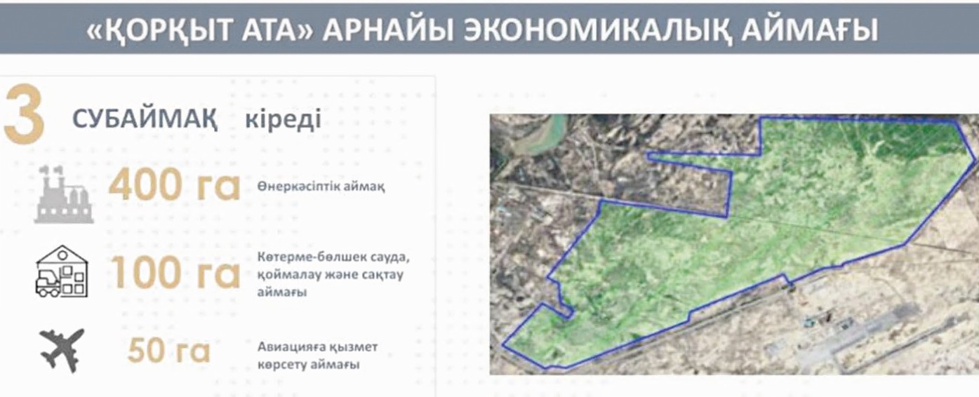 Yrysty eseleıtin ekonomıkalyq aımaq