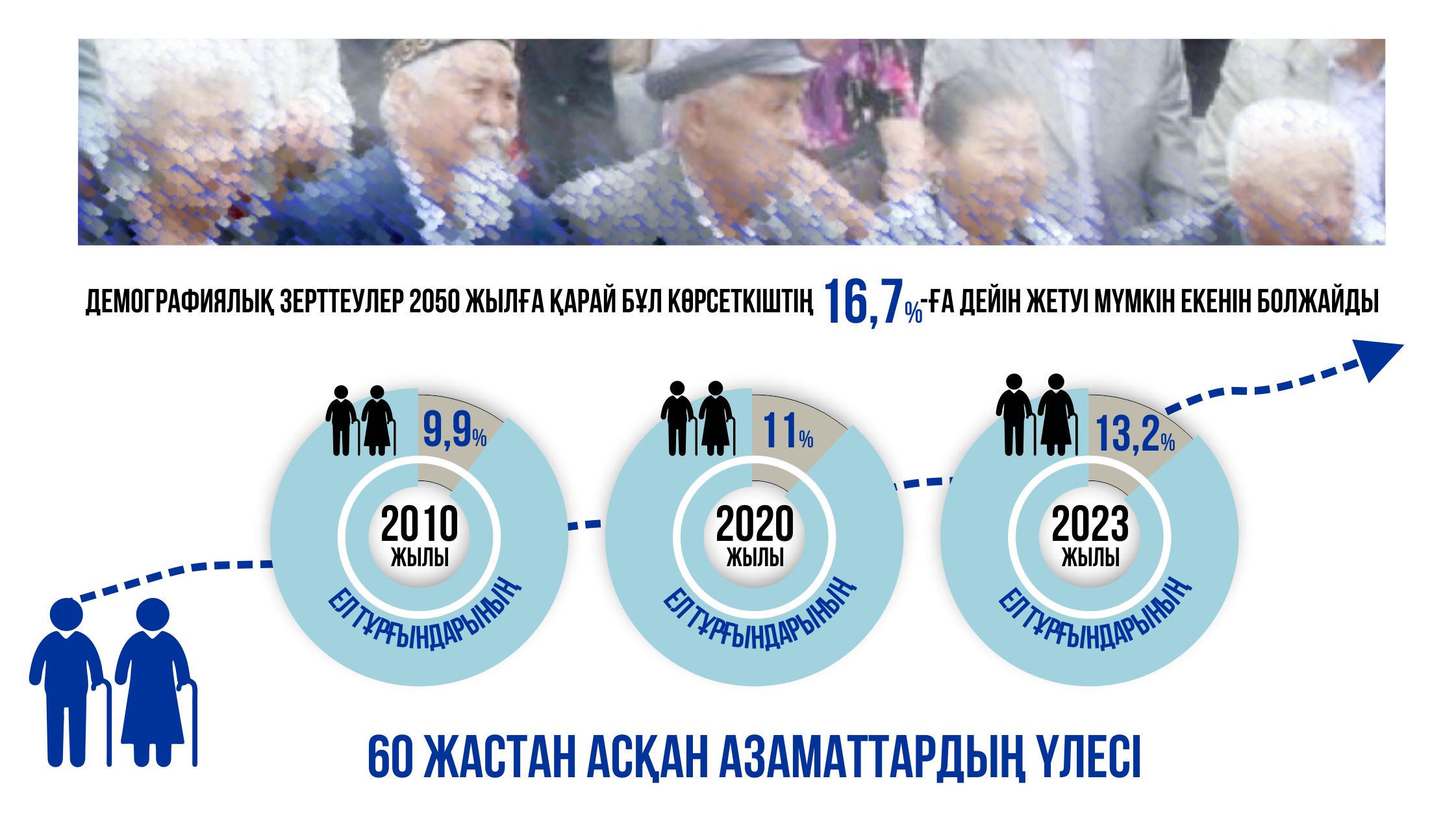 «Qartaıǵan» halyq qataryna qosylmaıyq desek...