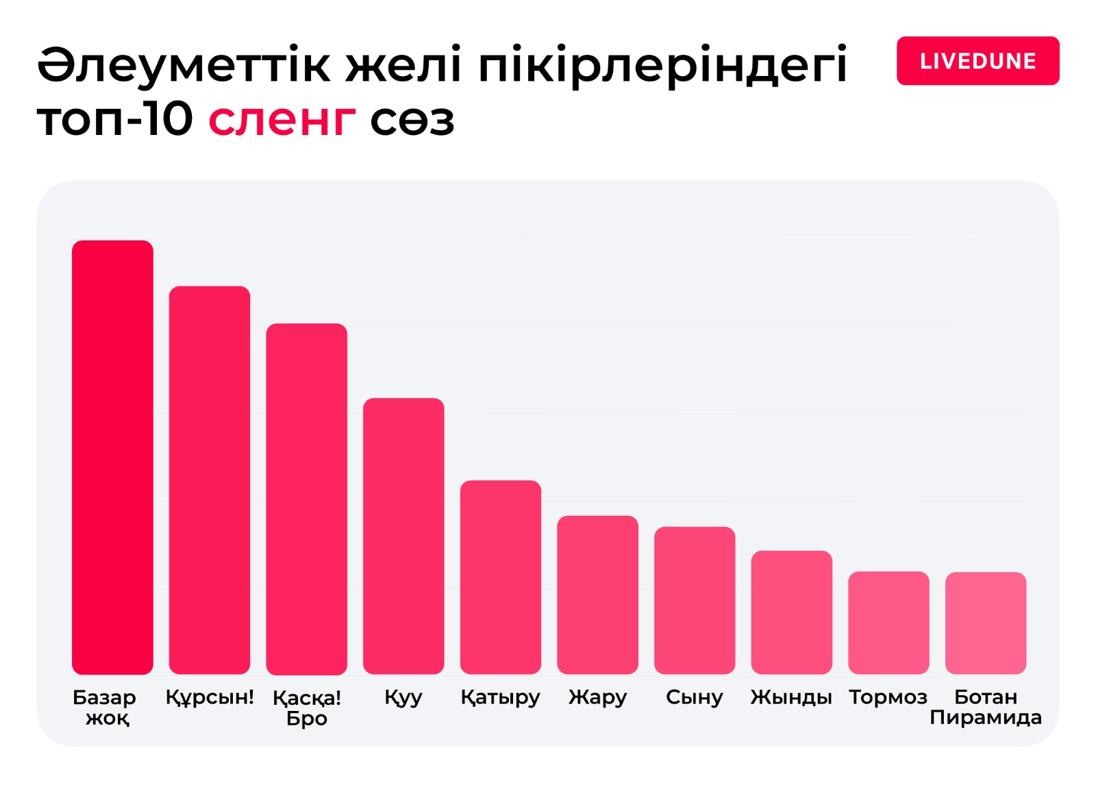 Zamanaýı sóz tirkesteri zertteldi