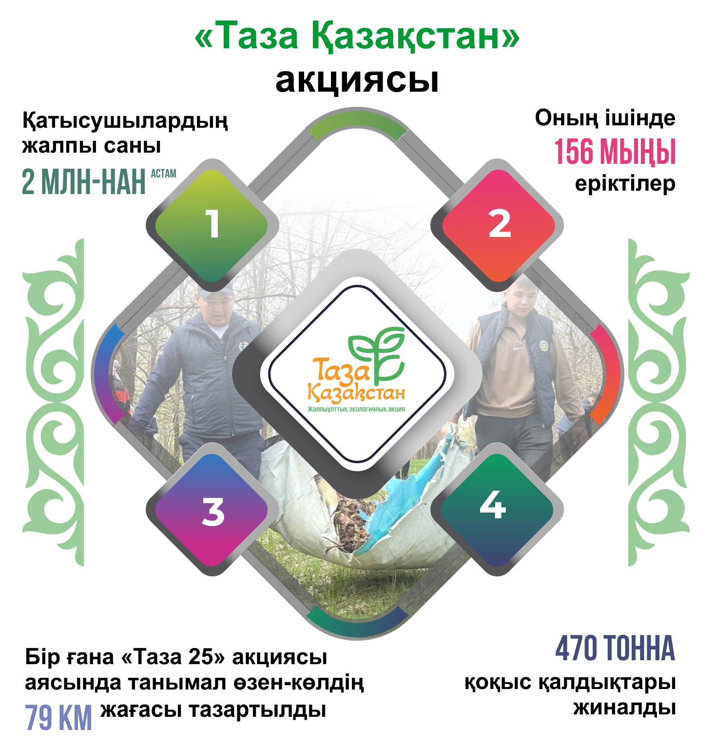 Ekologııalyq mádenıet – eldik is