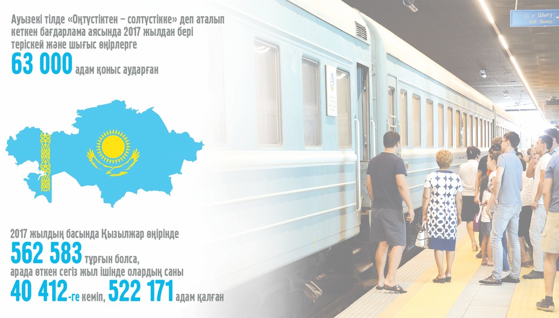 Ishki kóshi-qon: Zań talaby nege buzylady?