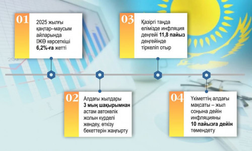 Ekonomıkalyq ósim – turaqty damýǵa negiz