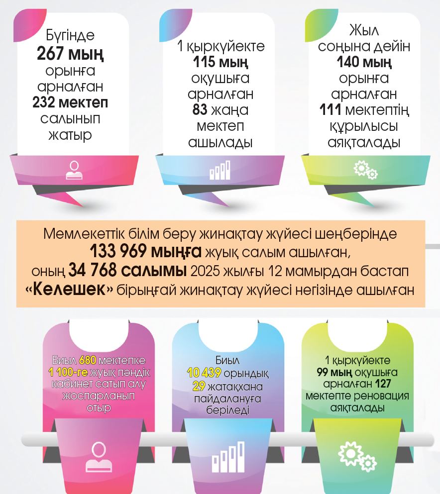 Jańa oqý jylyna daıyndyq: naqty mindetter aıqyndaldy