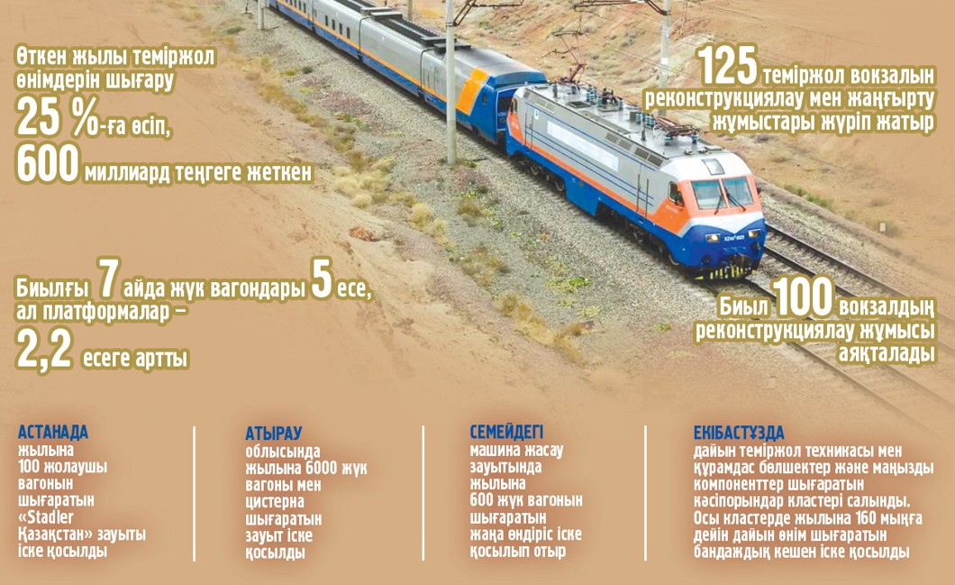 Temirjoldy sıfrlandyrý jumys sapasyn jaqsartady