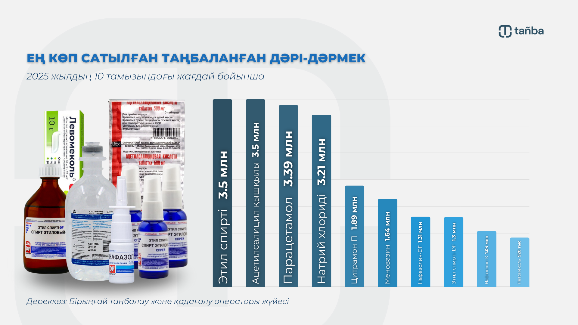 Dári-dármek sapasy turaqty baqylanady