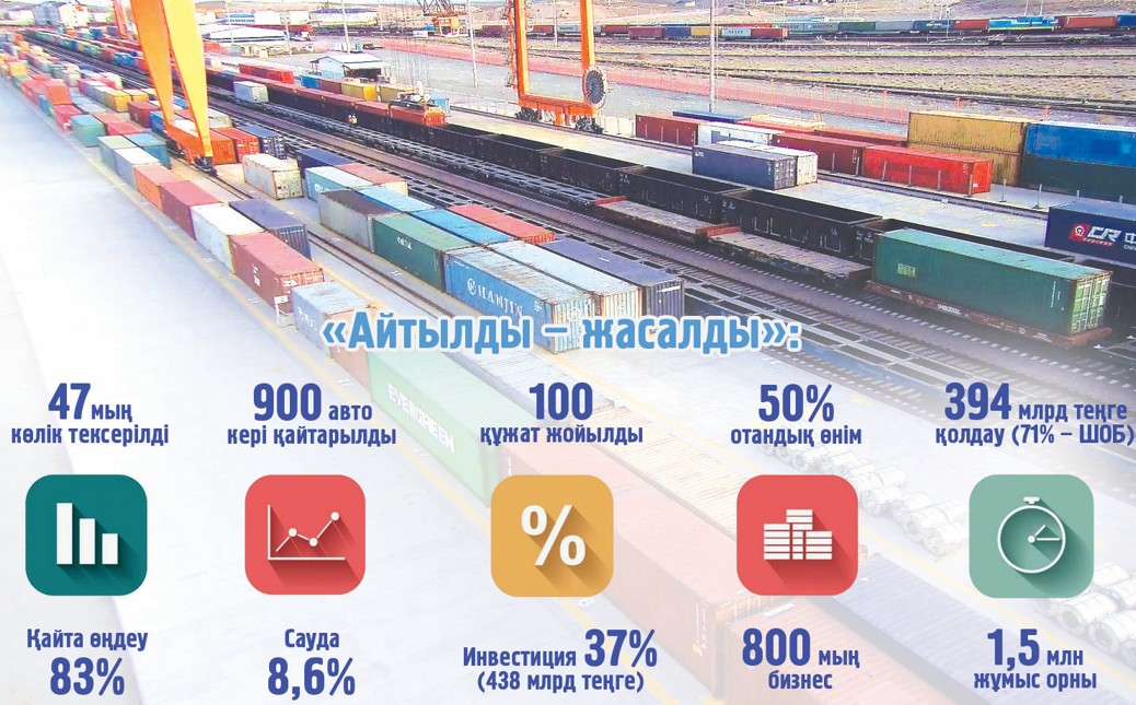 Eksport eleýli nátıjege jetti