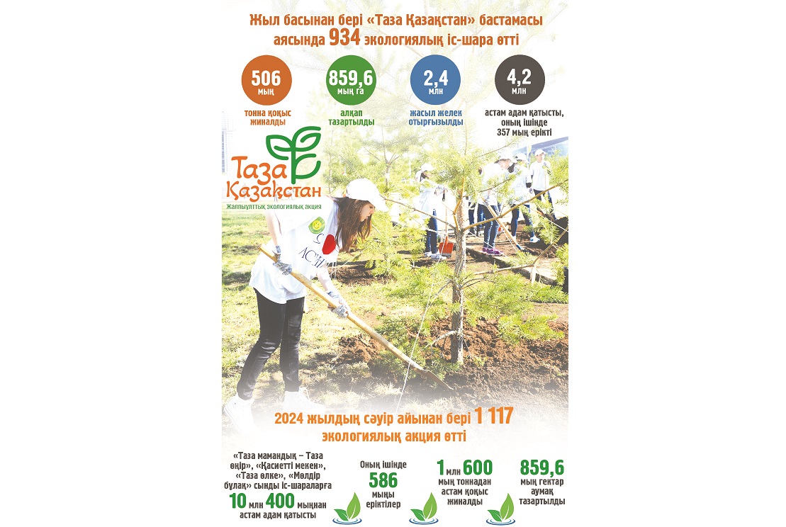 Tazalyqtyń turlaýly joly