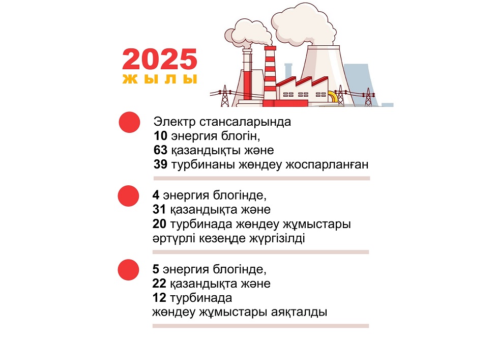 Jylytý maýsymyna daıyndyq pysyqtaldy