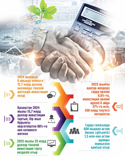 Investısııa tartý qarqyny kúsheıdi