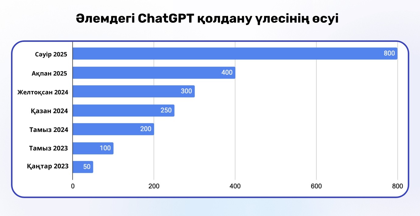 Jı-diń bıznes naryǵyna yqpaly qandaı?
