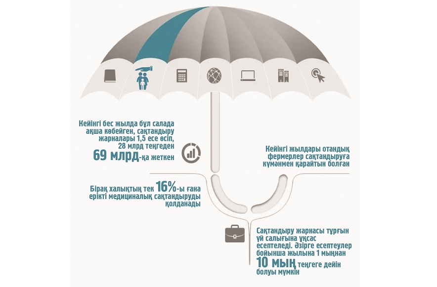 Halyq saqtandyrýǵa nege qulyqsyz?