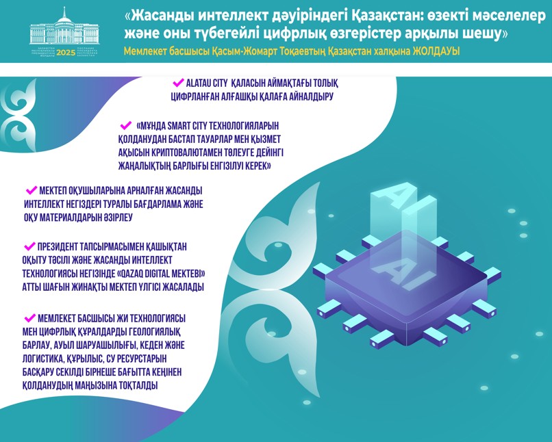 Adam – kapıtaldyń tiregi