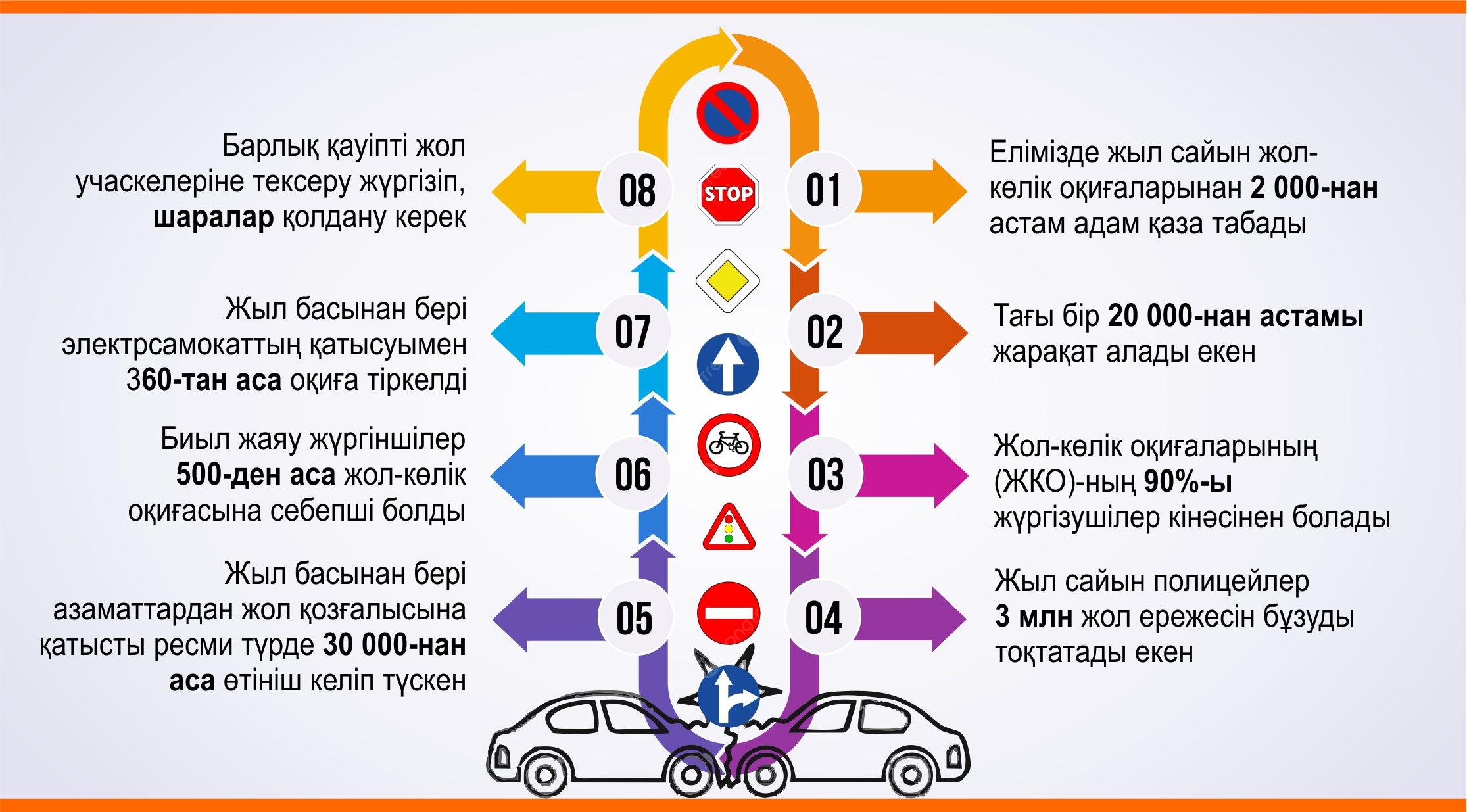 Úkimet Joldaýdy júzege asyrý jónindegi jalpyulttyq jospardy maquldady