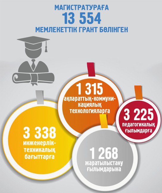 Jas ǵalymdar kóbeıdi