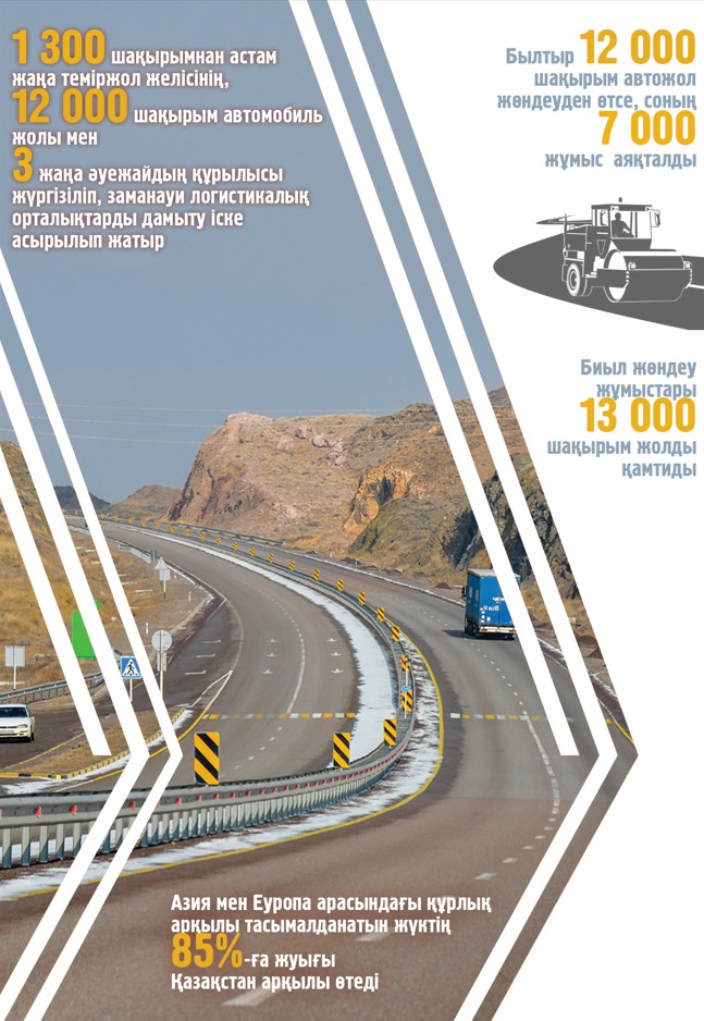 Tranzıttik baǵyttardy ártaraptandyrý – ýaqyt talaby