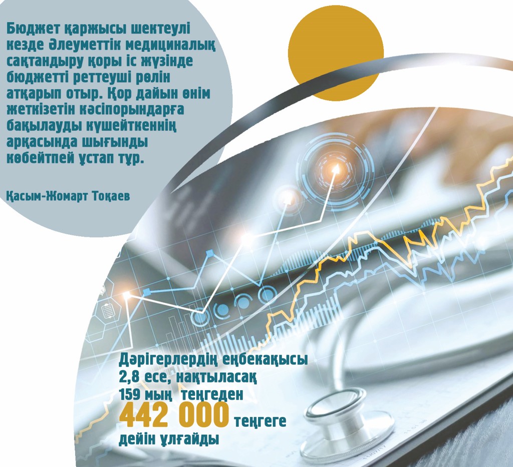 Medısınalyq kómek sapaly ári qoljetimdi bolýǵa tıis