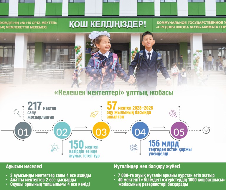 Bilim júıesindegi betburys