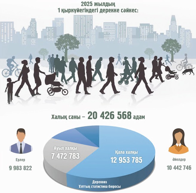 Shúkir, kóbeıip kelemiz!