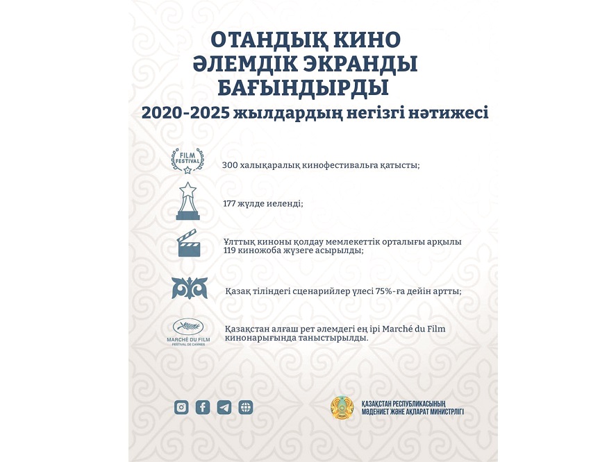 Qazaq kınosynyń jańa belesi