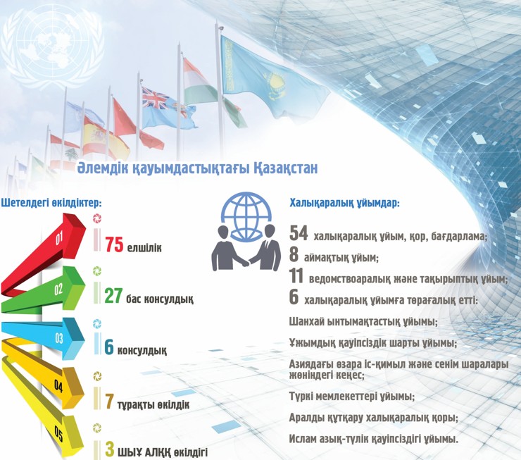 Dıplomatııa jemisi