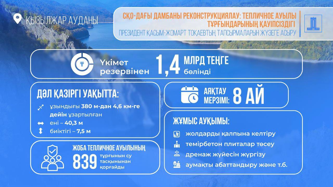 Bóget qurylysyna qarjy bólindi