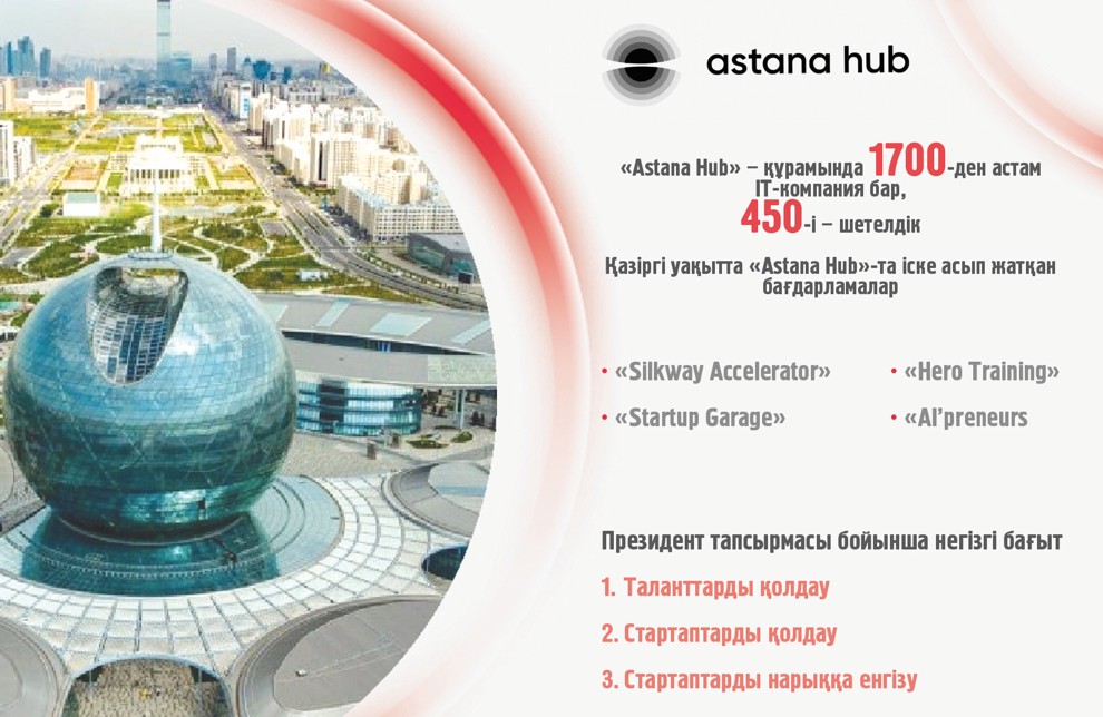 Sıfrlyq damýdyń irgetasy