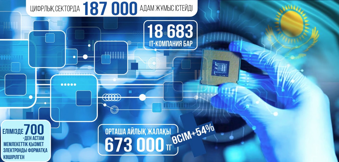 Sıfrlandyrý salasyndaǵy serpin