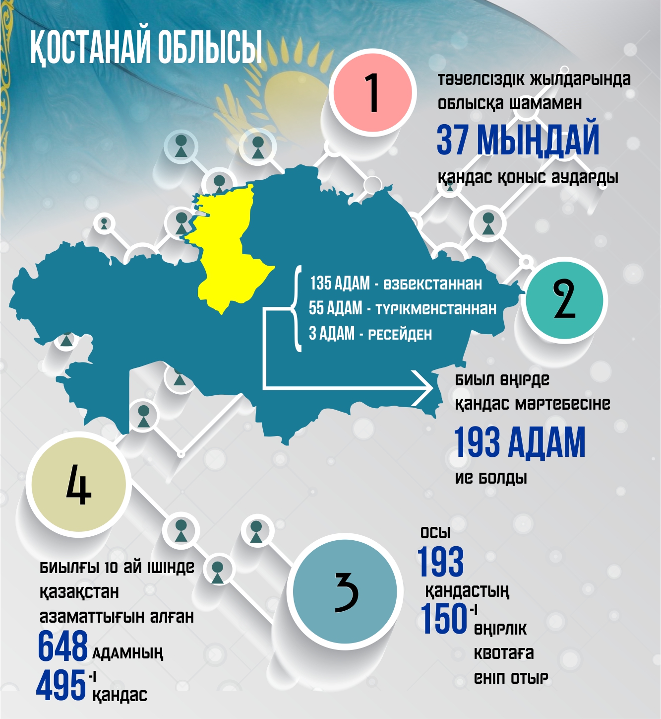 Elge el qosylsa – qut