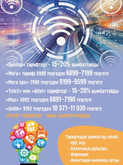 Uıaly operatorlarda uıat bar ma?