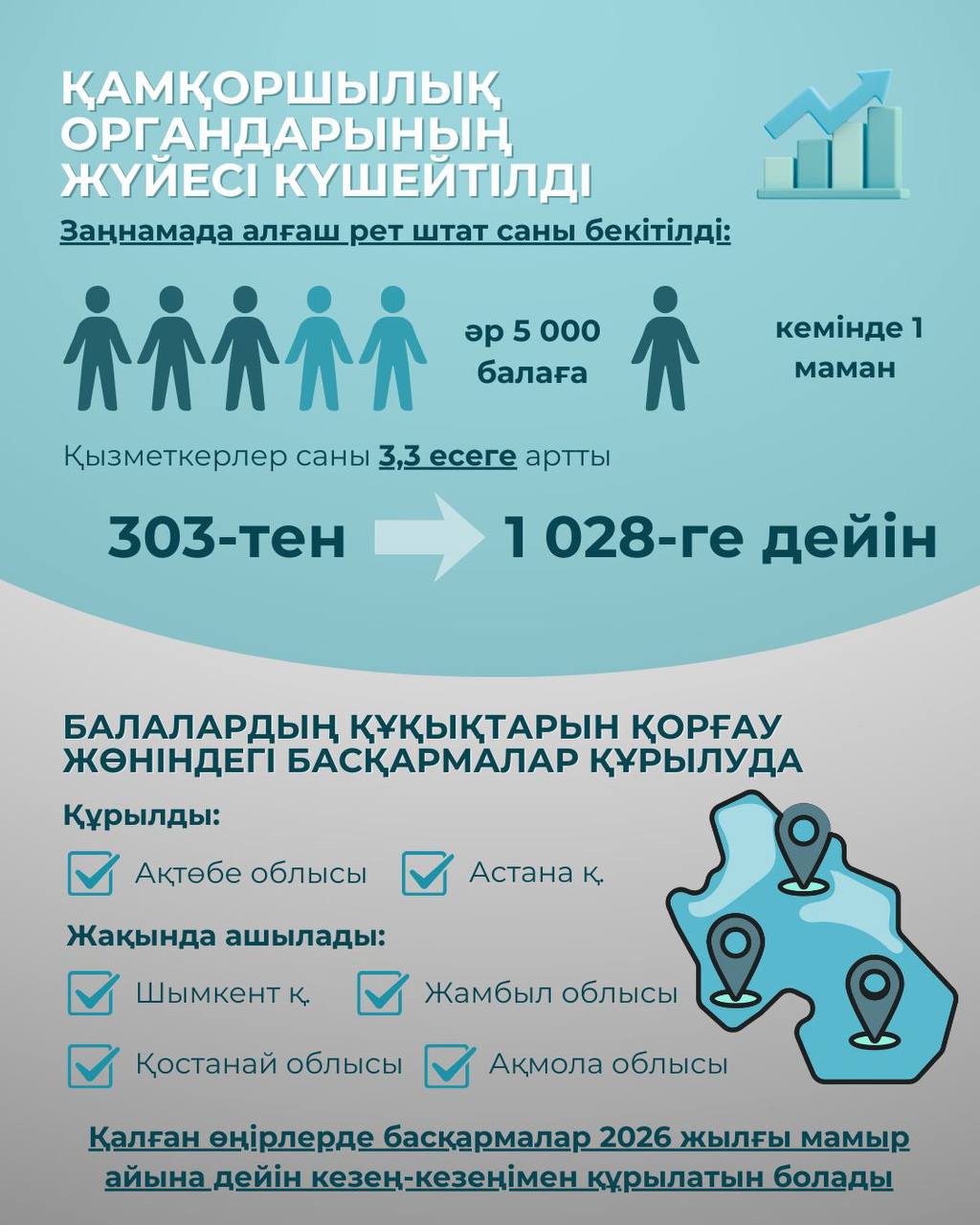 Jetimderdi demeıtin qujat