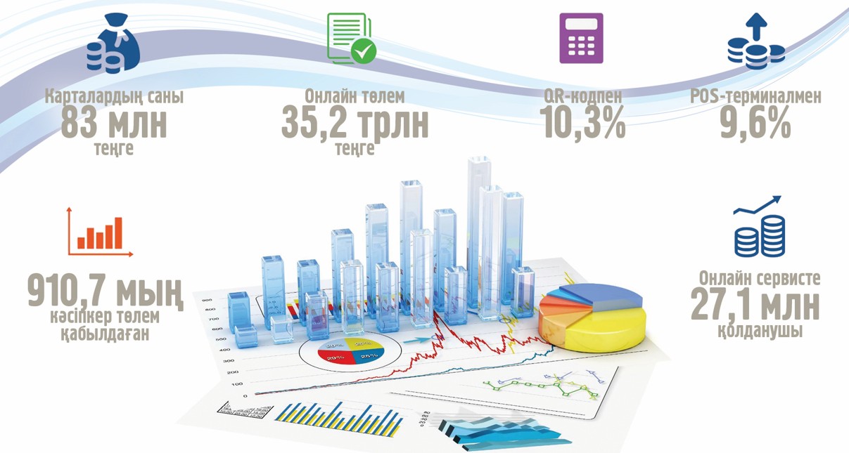 Ońtaılysy onlaın tólem be?