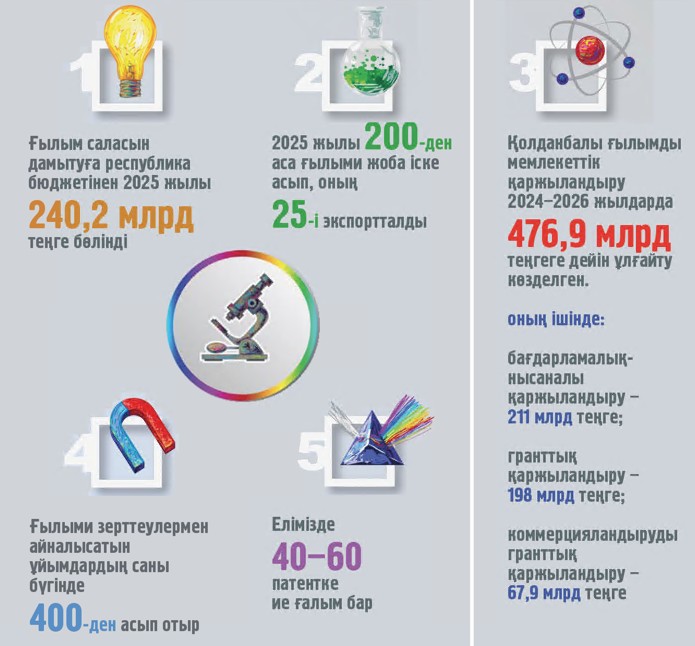Izdenis óndiristi qýattandyrady