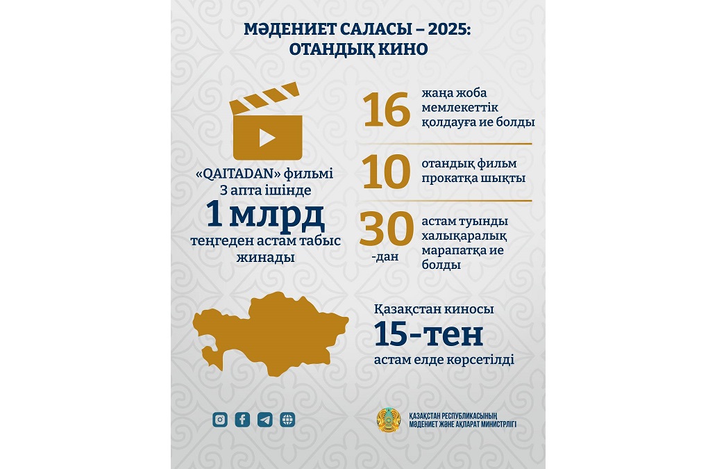 Kıno álemindegi jetistikter