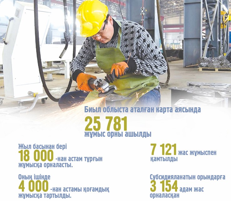 Jumys orny jáne óńirlik karta