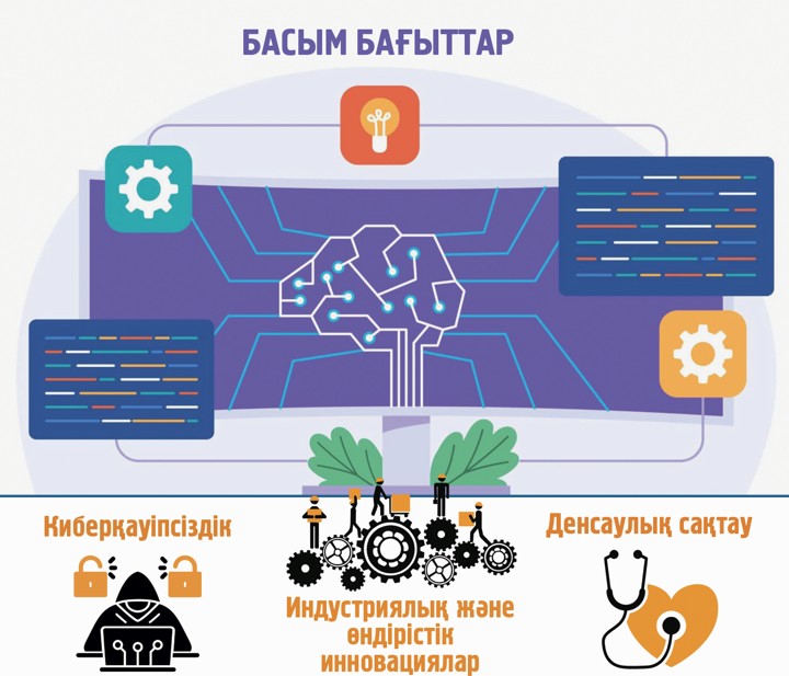 Sıfrlandyrýdaǵy tyń bastamalar