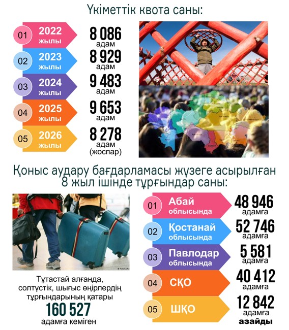 Kóshke qamshy basar kez keldi!